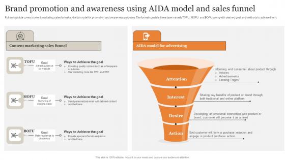 Brand Promotion And Awareness Using Aida Model Ultimate Guide Implementing Microsoft Pdf Brand Promotion And Awareness Using Aida Model Ultimate Guide Implementing Microsoft Pdf