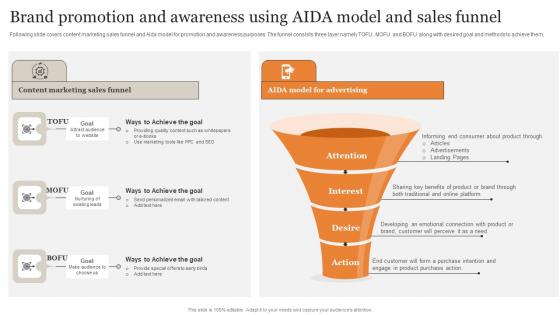 Brand Promotion And Awareness Using Aida Model Ultimate Guide Implementing Microsoft Pdf