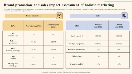 Brand Promotion And Sales Impact Holistic Marketing Strategies To Optimize Clipart Pdf