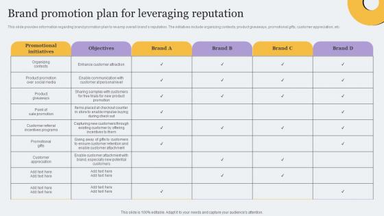 Brand Promotion Plan For Leveraging Reputation Toolkit For Brand Planning Introduction Pdf