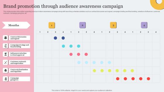 Brand Promotion Through Audience Toolkit For Brand Planning Clipart Pdf