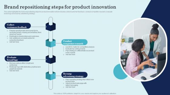 Brand Repositioning Steps For Product Innovation Product Repositioning Technique Inspiration Pdf Brand Repositioning Steps For Product Innovation Product Repositioning Technique Inspiration Pdf
