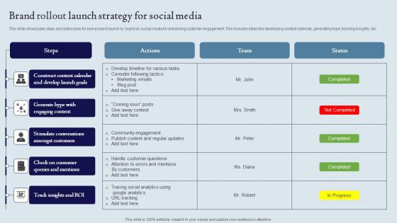 Brand Rollout Launch Strategy For Social Media Ppt Outline Model Pdf