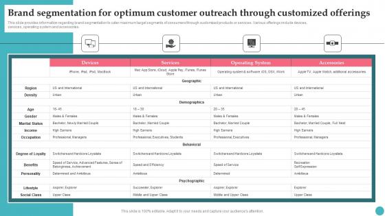 Brand Segmentation For Optimum Customer Outreach Apples Proficiency In Optimizing Template Pdf