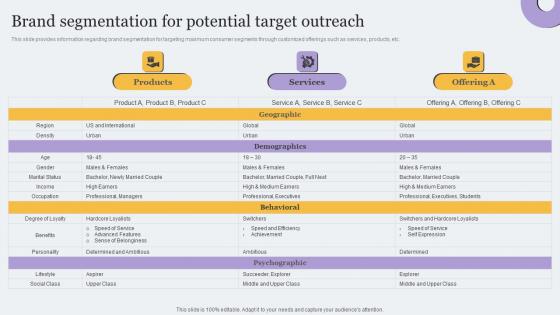 Brand Segmentation For Potential Target Outreach Toolkit For Brand Planning Graphics Pdf