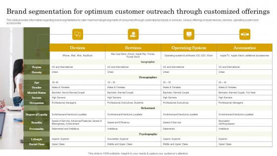 Brand Segmentation Optimum Apple Branding Strategy To Become Market Leader Formats Pdf