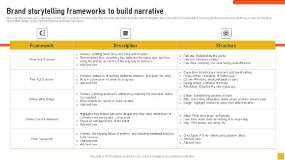 Brand Storytelling Frameworks To Build Narrative Comprehensive Guide Icons Pdf
