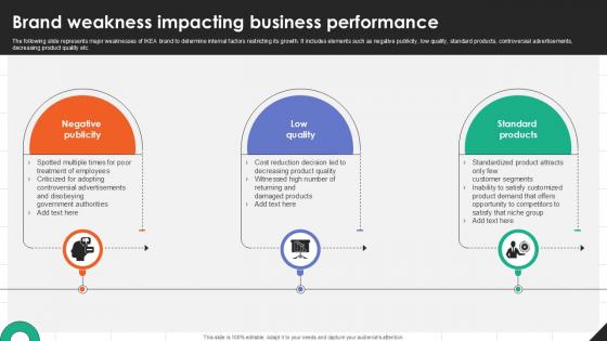 Brand Weakness Impacting Business IKEAs Successful Market Expansion PPT Presentation Strategy SS V Brand Weakness Impacting Business IKEAs Successful Market Expansion PPT Presentation Strategy SS V
