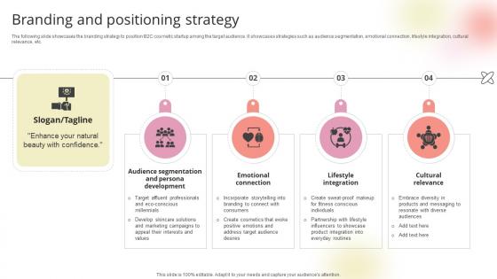 Branding And Positioning Strategy Beauty Product Company Go To Market Strategy GTM SS V Branding And Positioning Strategy Beauty Product Company Go To Market Strategy GTM SS V