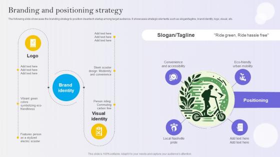 Branding And Positioning Strategy E Scooter Business Market Entry Strategy Branding And Positioning Strategy E Scooter Business Market Entry Strategy