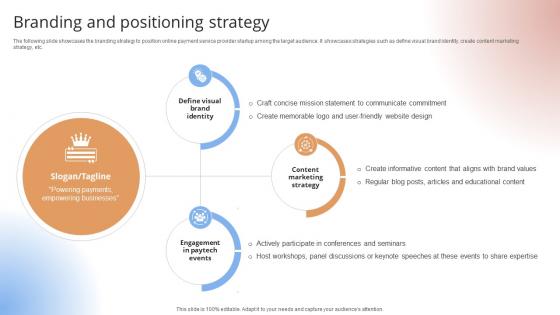 Branding And Positioning Strategy Payment Gateway Provider Startup GTM Strategy GTM SS V Branding And Positioning Strategy Payment Gateway Provider Startup GTM Strategy GTM SS V