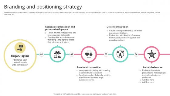 Branding And Positioning Strategy Skincare Startup GTM Strategy GTM SS V Branding And Positioning Strategy Skincare Startup GTM Strategy GTM SS V