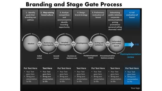 Branding And Stage Gate Process PowerPoint Slides Ppt Templates