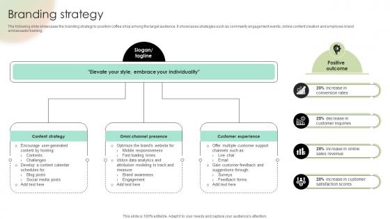 Branding Strategy Digital Fashion Brand Portal Market Entry Plan GTM SS V Branding Strategy Digital Fashion Brand Portal Market Entry Plan GTM SS V