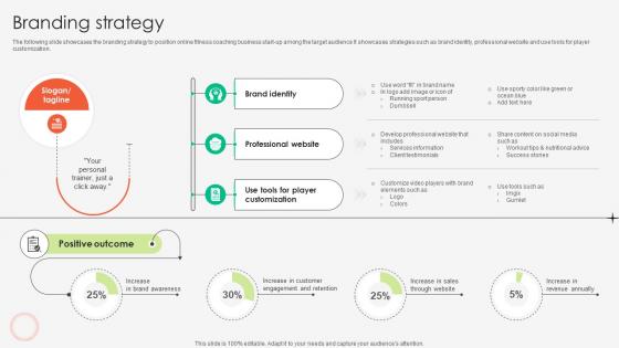 Branding Strategy Online Fitness Tutoring Business Market Entry Plan GTM SS V