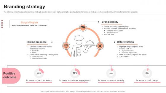 Branding Strategy Pastry Shop Market Entry Plan GTM SS V