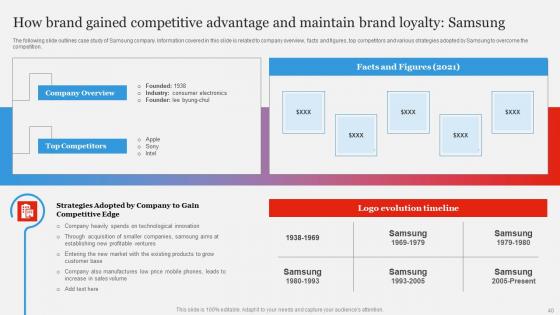 Branding Strategy To Gain Competitive EDGE Ppt Powerpoint Presentation Complete Deck With Slides