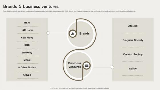 Brands And Business Ventures Clothing Retailer Company Profile CP SS V