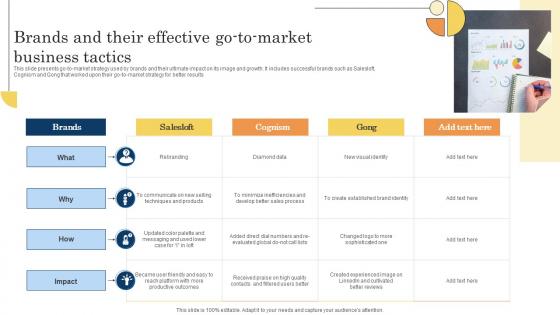 Brands And Their Effective Go To Market Business Tactics Slides Pdf