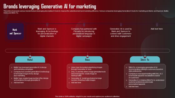 Brands Leveraging Generative AI For Role Of Generative AI Tools Across Designs Pdf Brands Leveraging Generative AI For Role Of Generative AI Tools Across Designs Pdf