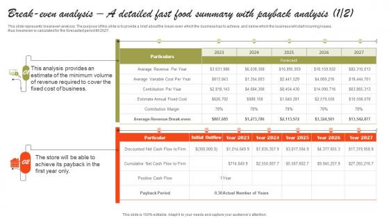 Break Even Analysis A Detailed Fast Food Small Fast Food Business Plan Summary Pdf