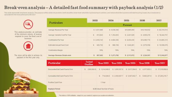 Break Even Analysis A Detailed Fast Food Summary With Fast Food Business Plan Graphics Pdf