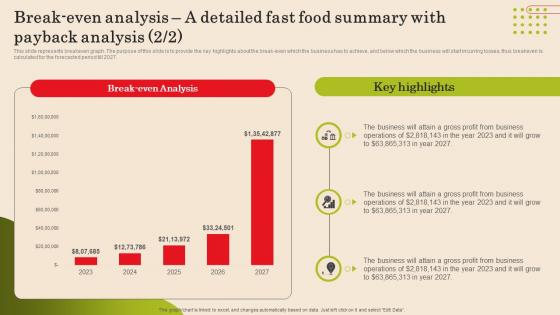 Break Even Analysis A Detailed Fast Food Summary With Fast Food Business Plan Graphics Pdf