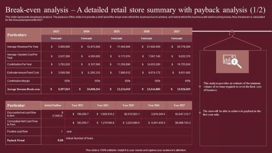 Break Even Analysis A Detailed Retail Store Summary Fashion Business Plan Clipart Pdf