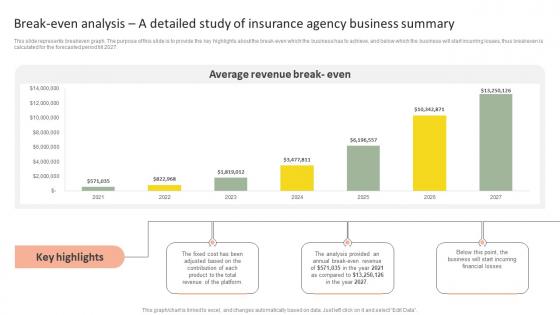 Break Even Analysis A Detailed Study Insurance Agency Startup Business Plan Goto Market Strategy Slides Pdf