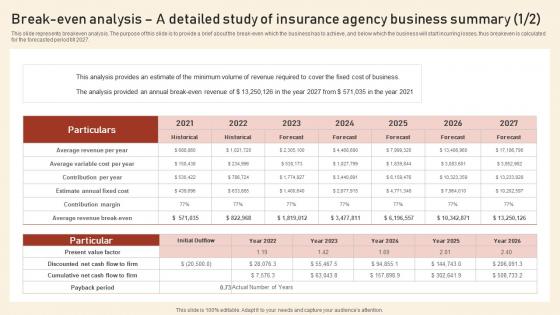 Break Even Analysis A Detailed Study Of Insurance Agency Assurant Insurance Agency Designs Pdf Break Even Analysis A Detailed Study Of Insurance Agency Assurant Insurance Agency Designs Pdf