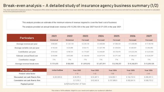 Break Even Analysis A Detailed Study Of Insurance Agency Assurant Insurance Agency Designs Pdf