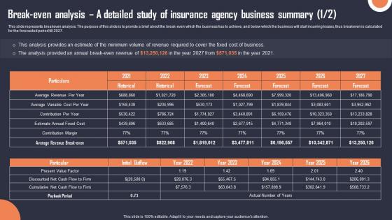 Break Even Analysis A Detailed Study Of Insurance Agency Building An Insurance Company Themes Pdf