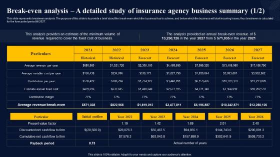 Break Even Analysis A Detailed Study Of Insurance Broker Business Plan Rules Pdf