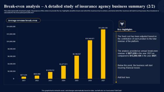 Break Even Analysis A Detailed Study Of Insurance Broker Business Plan Rules Pdf