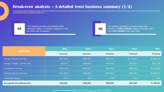 Break Even Analysis A Detailed Trust Business Summary Drop Shipping Business Plan Summary Pdf