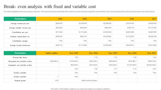 Break Even Analysis Beverage Vending Machine Business Plan Go To Market Strategy Themes Pdf