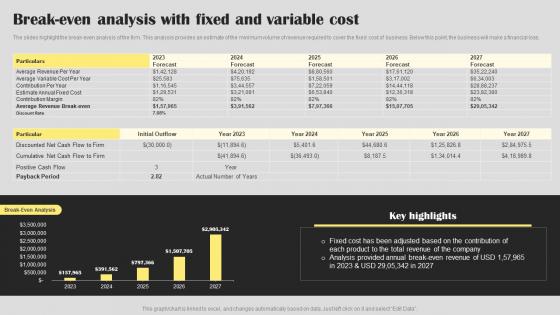 Break Even Analysis Real Estate Agent Business Plan Go To Market Strategy Inspiration Pdf