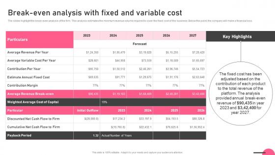 Break Even Analysis With Fixed And Variable Cost Boutique Business Portrait Pdf