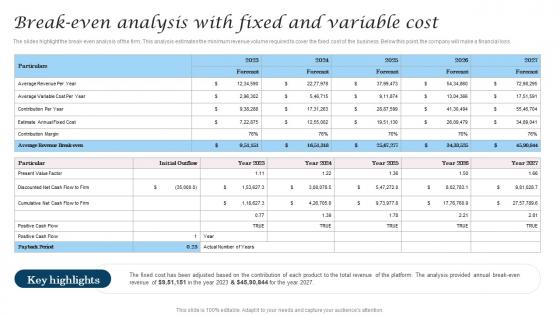 Break Even Analysis With Fixed And Variable Cost Cosmetic Industry Business Graphics Pdf