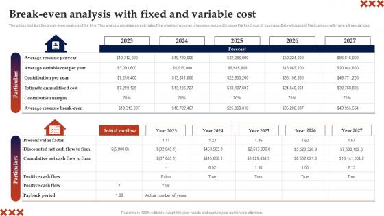 Break Even Analysis With Fixed And Variable Cost In Home Care Business Plan Background Pdf