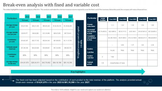 Break Even Analysis With Fixed And Variable Cost Laundromat Business Plan Go To Market Microsoft Pdf