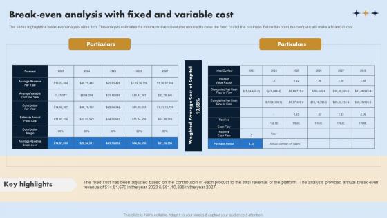 Break Even Analysis With Fixed And Variable On Demand Laundry Business Plan Diagrams Pdf