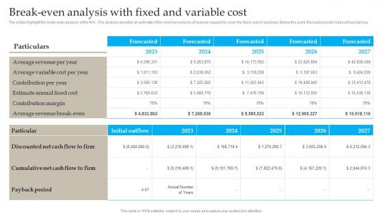 Break Even Analysis With Fixed Banking Industry Business Plan Go To Market Strategy Structure Pdf