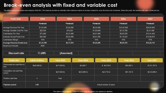 Break Even Analysis With Fixed Sample Pentagram Business Plan PPT Template BP SS V Break Even Analysis With Fixed Sample Pentagram Business Plan PPT Template BP SS V