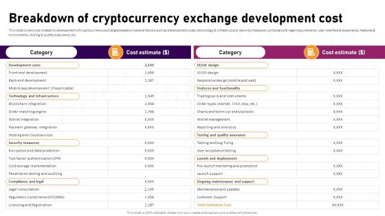 Breakdown Of Cryptocurrency Exchange Complete Roadmap To Blockchain BCT SS V Breakdown Of Cryptocurrency Exchange Complete Roadmap To Blockchain BCT SS V