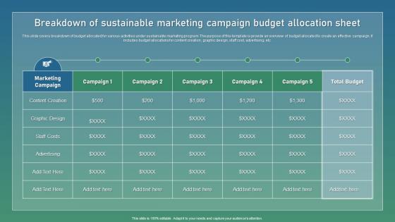 Breakdown Of Sustainable Marketing Strategic Guide For Sustainable Mockup Pdf