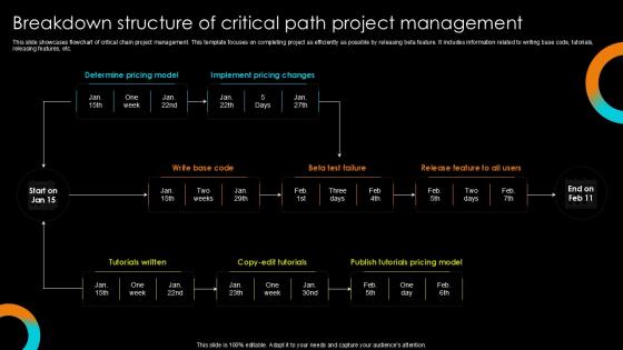 Breakdown Structure Of Critical Path Project Management