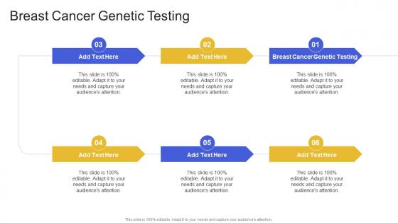 Breast Cancer Genetic Testing In Powerpoint And Google Slides Cpb