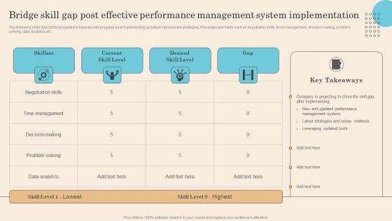 Bridge Skill Gap Post Effective Performance Management System Implementation Diagrams Pdf