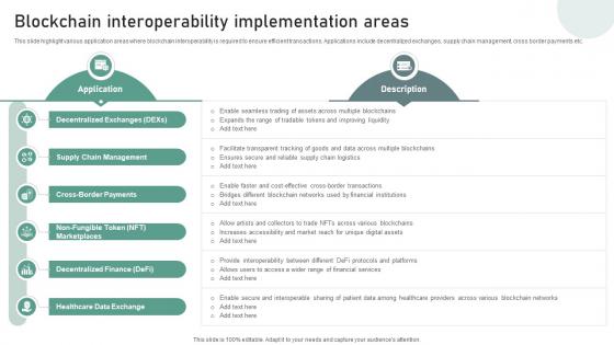 Bridging Blockchains A Deep Blockchain Interoperability Implementation Areas BCT SS V